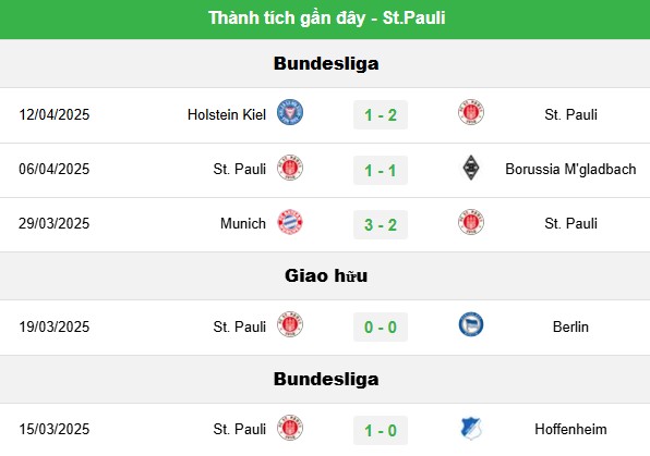 Soi Tỷ Lệ Trận St Pauli vs Bayer Leverkusen - Phân Tích Chi Tiết 2 Phong độ hiện tại của St Pauli